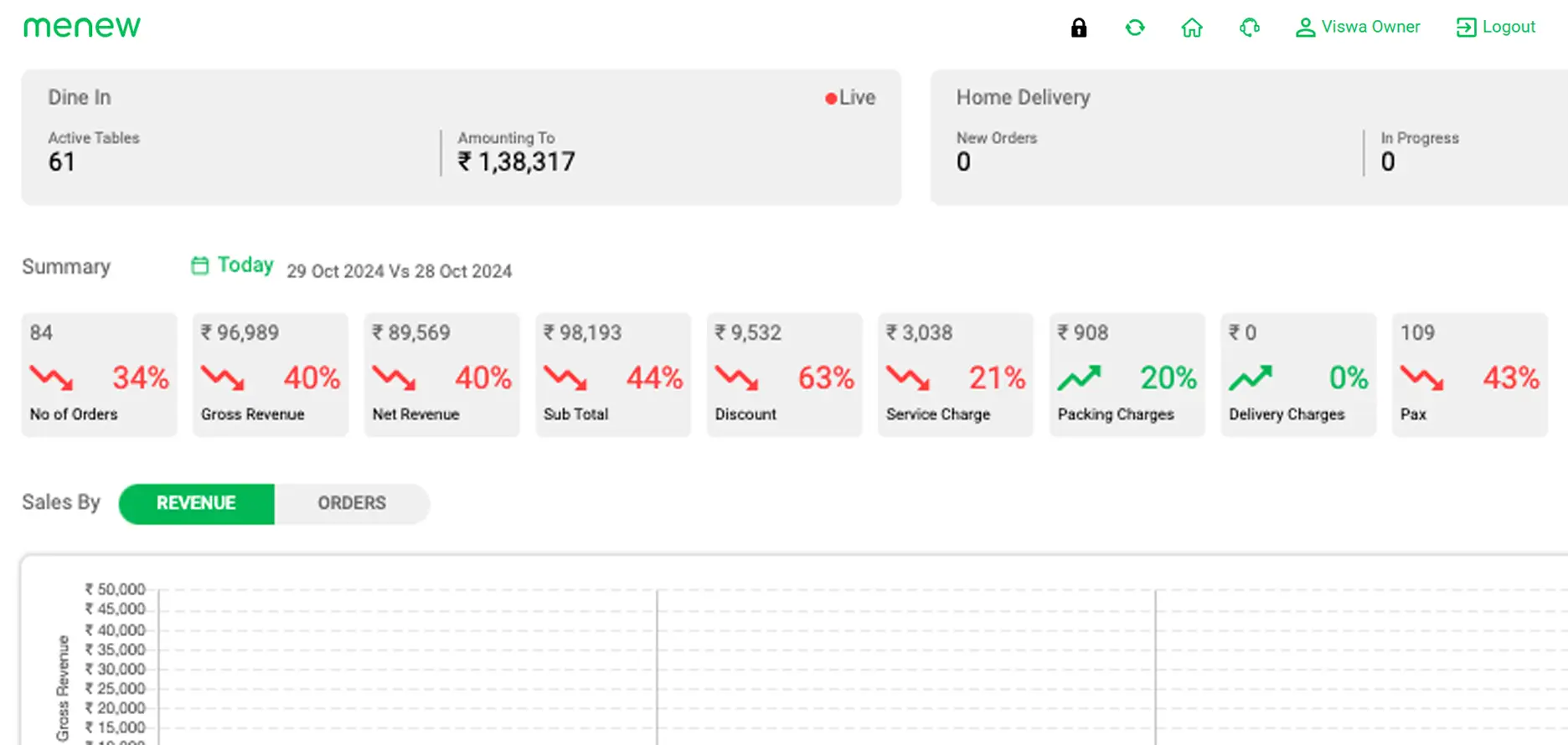 Business Analytics Reports